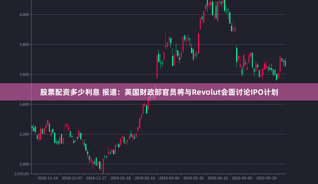 股票配资多少利息 报道：英国财政部官员将与Revolut会面讨论IPO计划