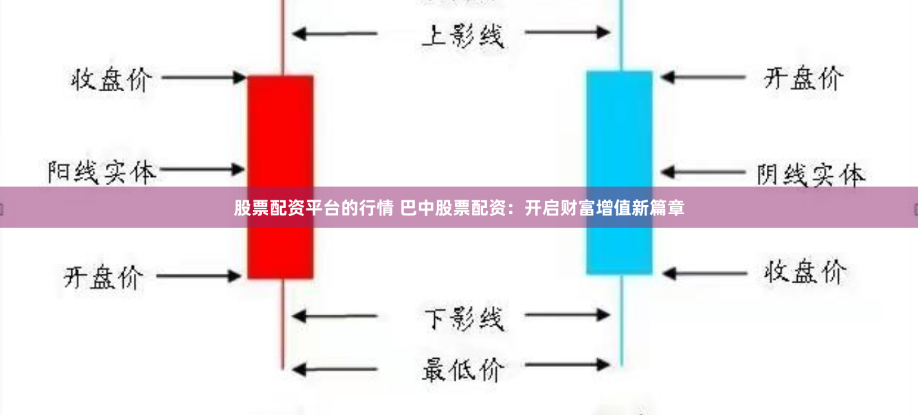 股票配资平台的行情 巴中股票配资：开启财富增值新篇章