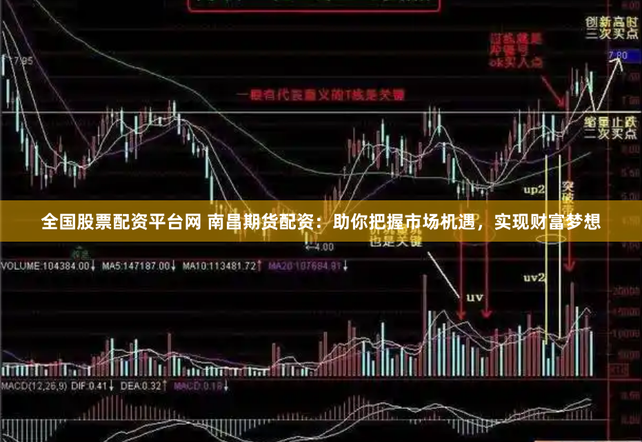 全国股票配资平台网 南昌期货配资：助你把握市场机遇，实现财富梦想