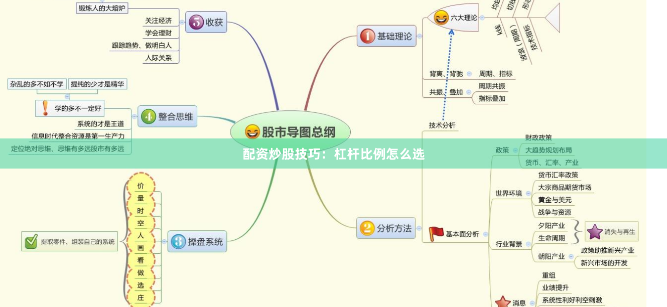 配资炒股技巧：杠杆比例怎么选
