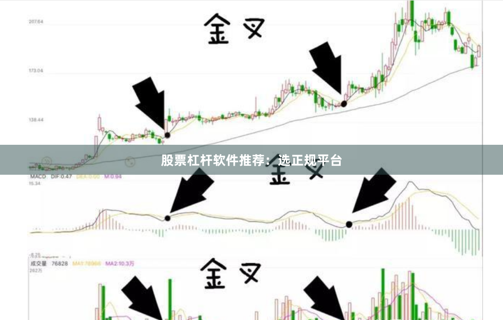 股票杠杆软件推荐：选正规平台